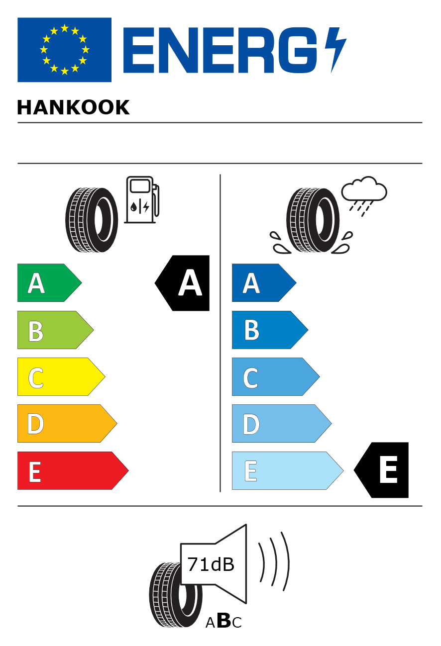 Etichetta energetica per 