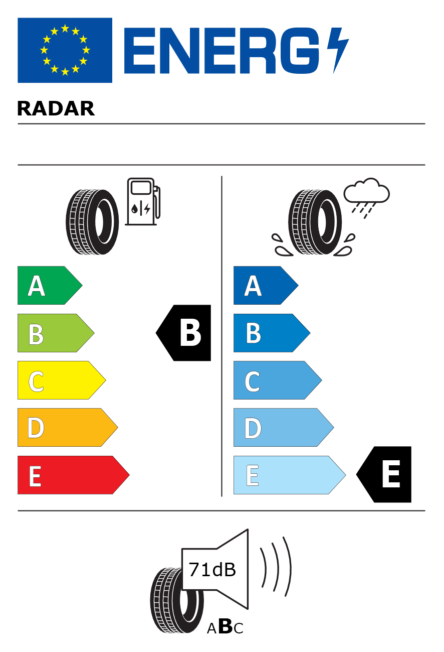 Etichetta energetica per 