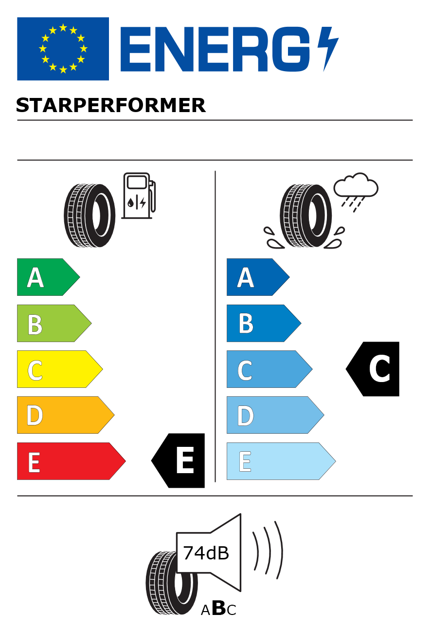 Etichetta energetica per 