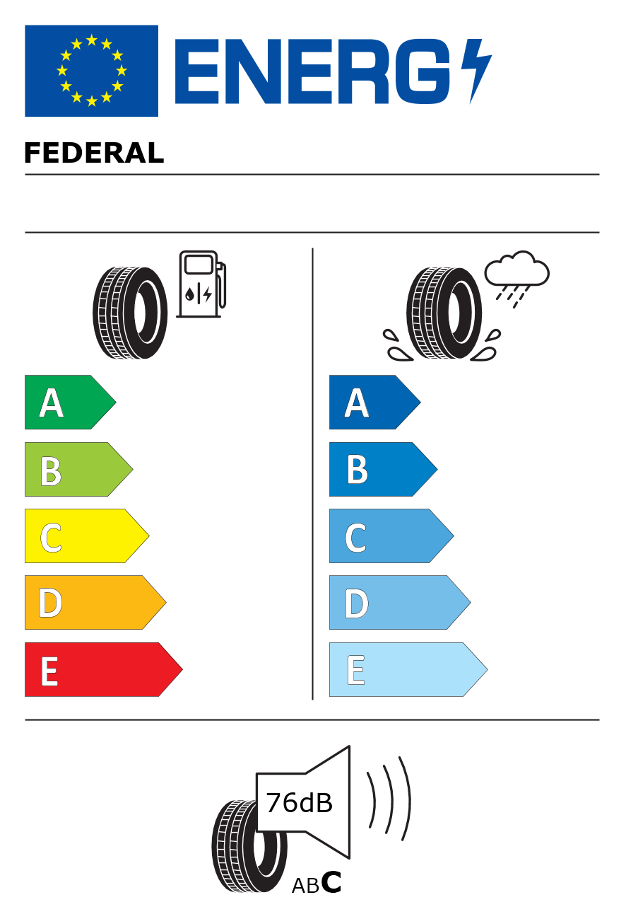 Etichetta energetica per 