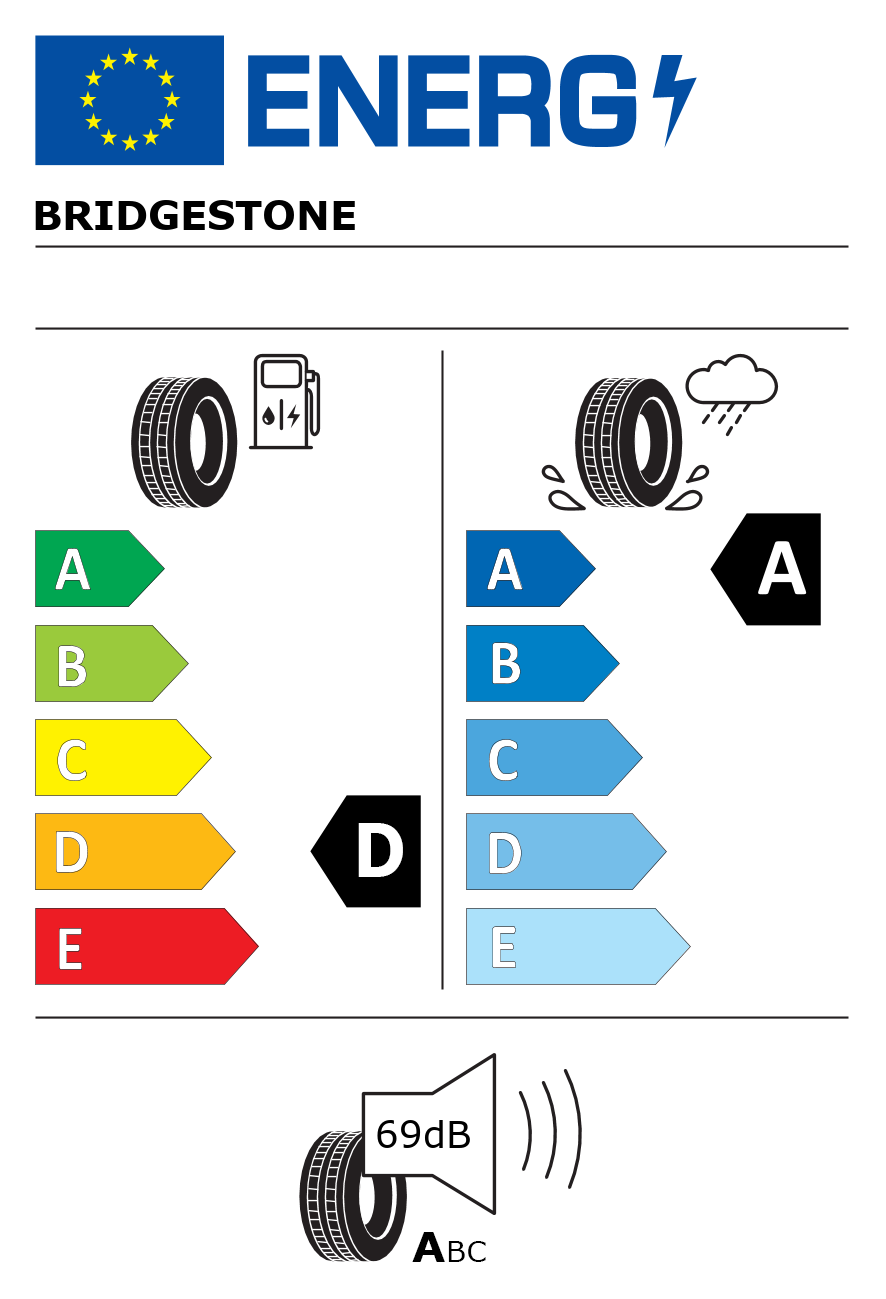 Etichetta energetica per 