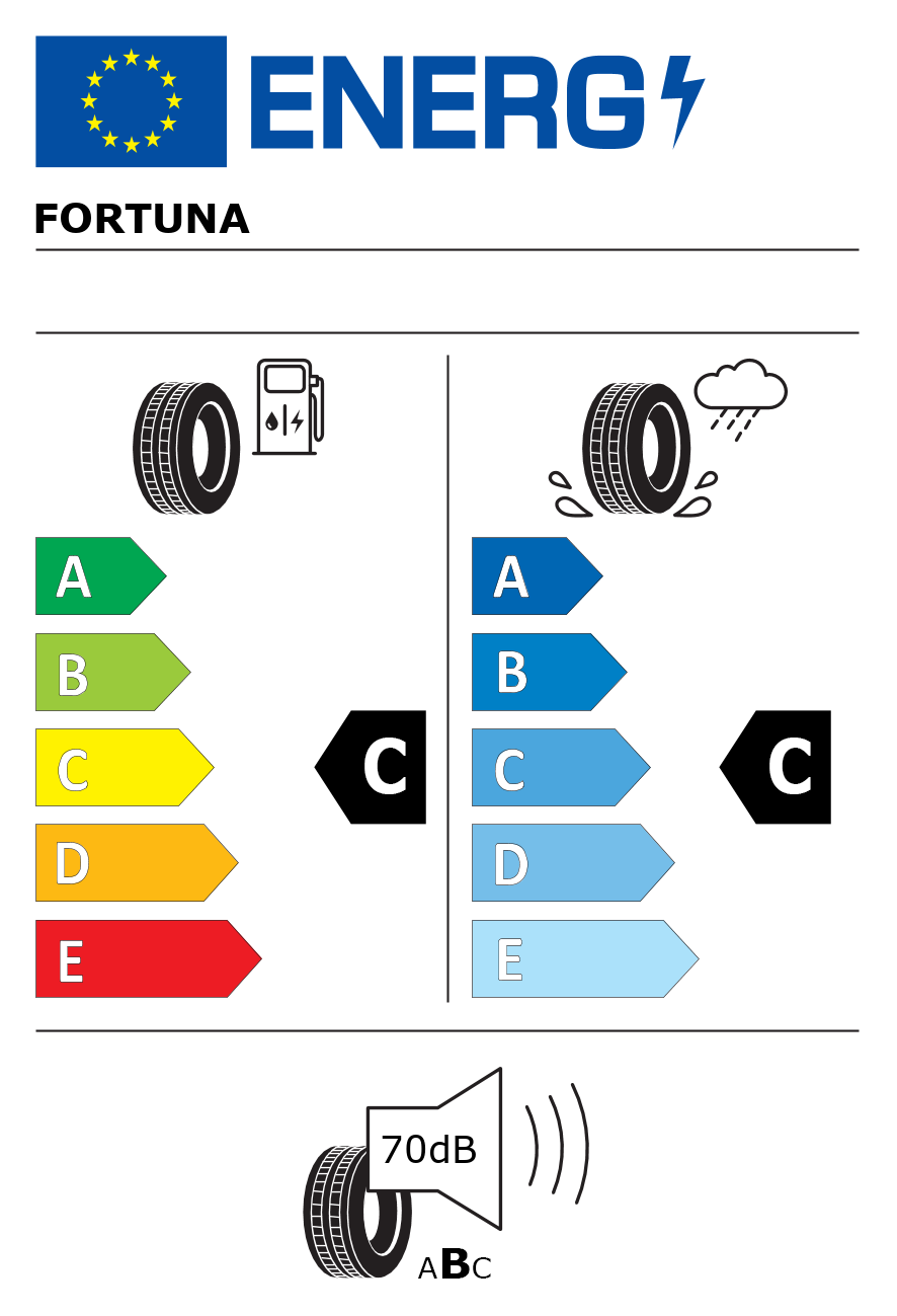 Etichetta energetica per 