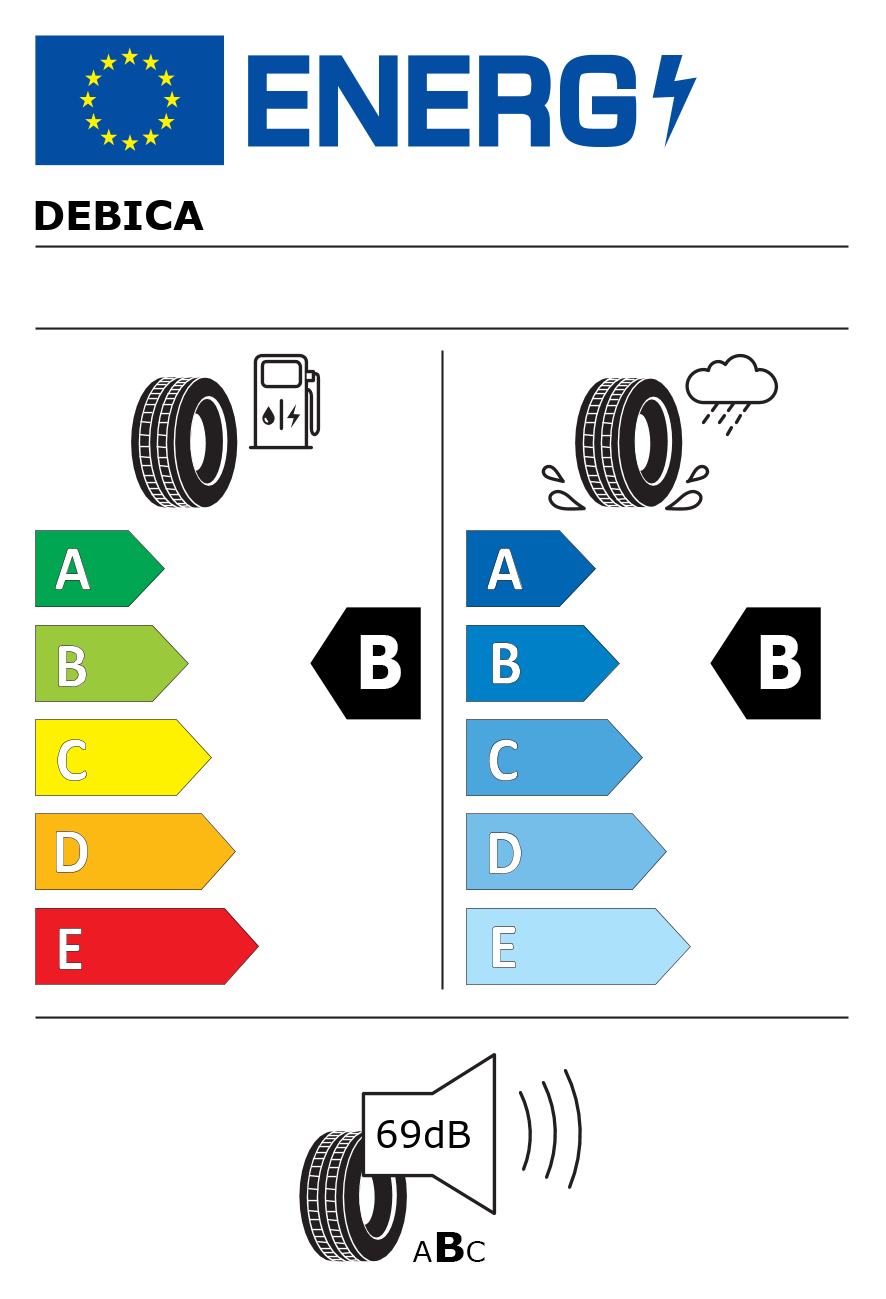 Etichetta energetica per 