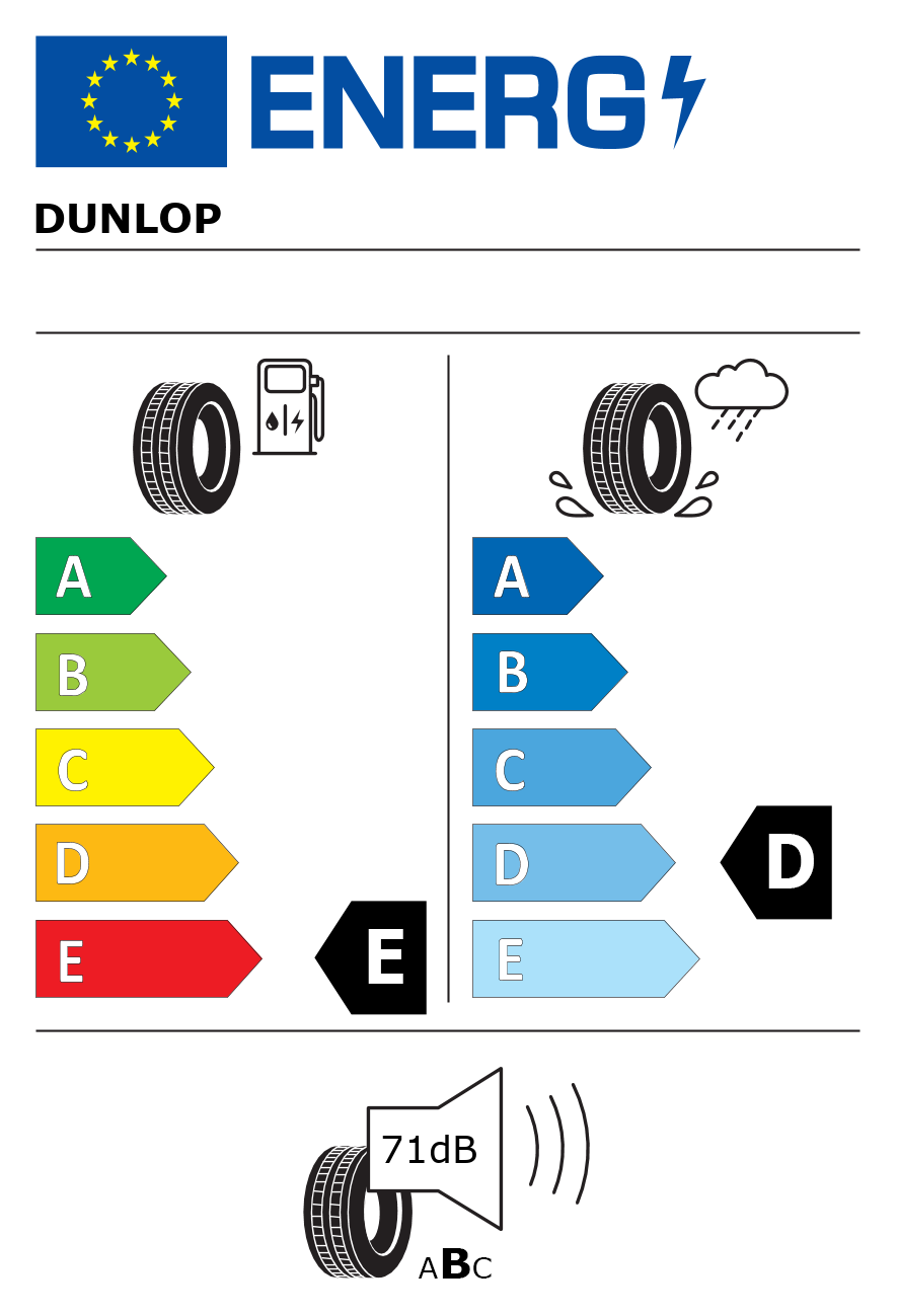 Etichetta energetica per 