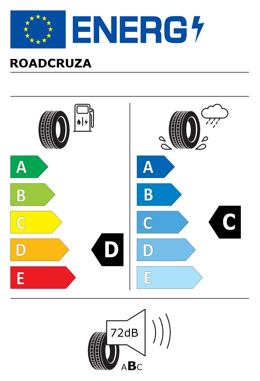 Etichetta energetica per 