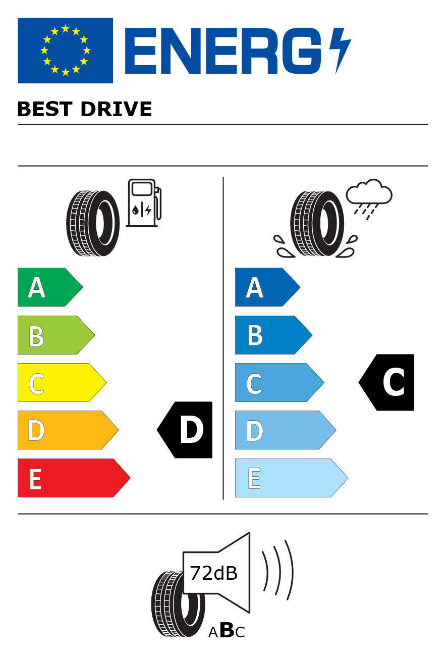 Etichetta energetica per 