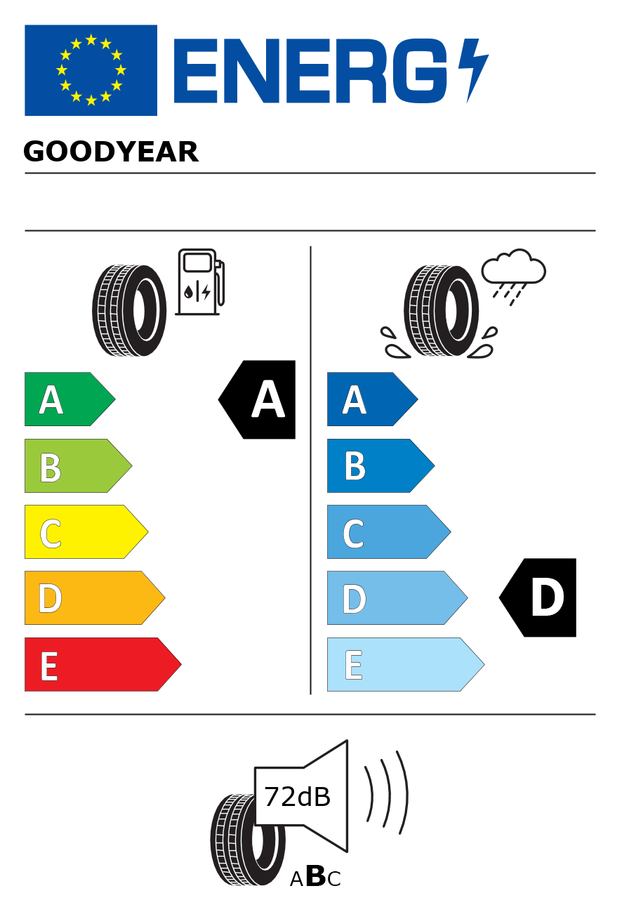 Etichetta energetica per 