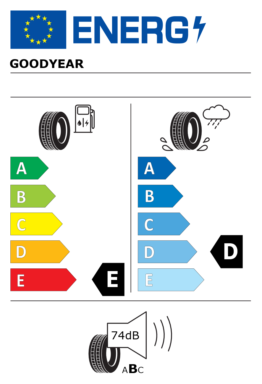 Etichetta energetica per 