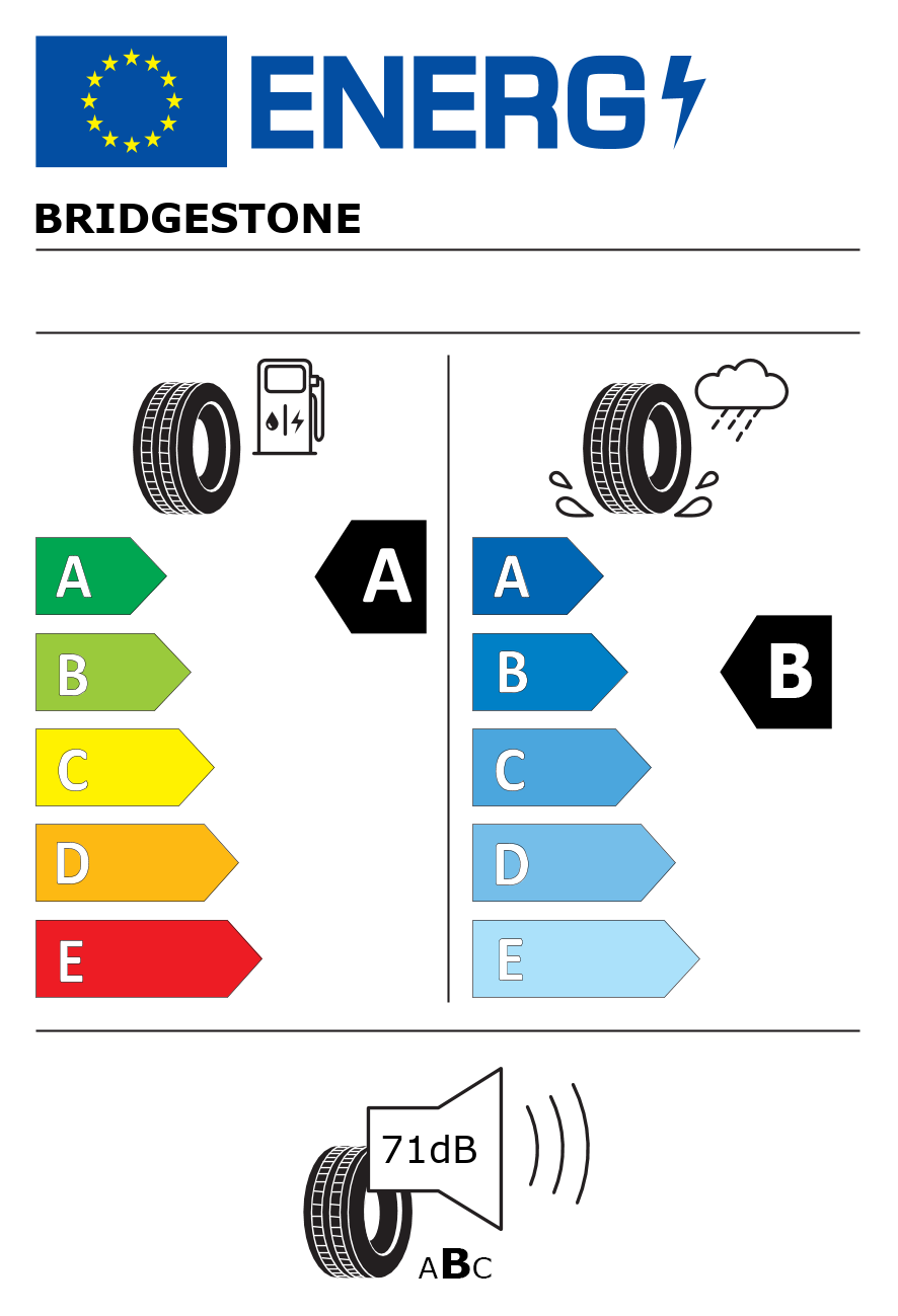Etichetta energetica per 