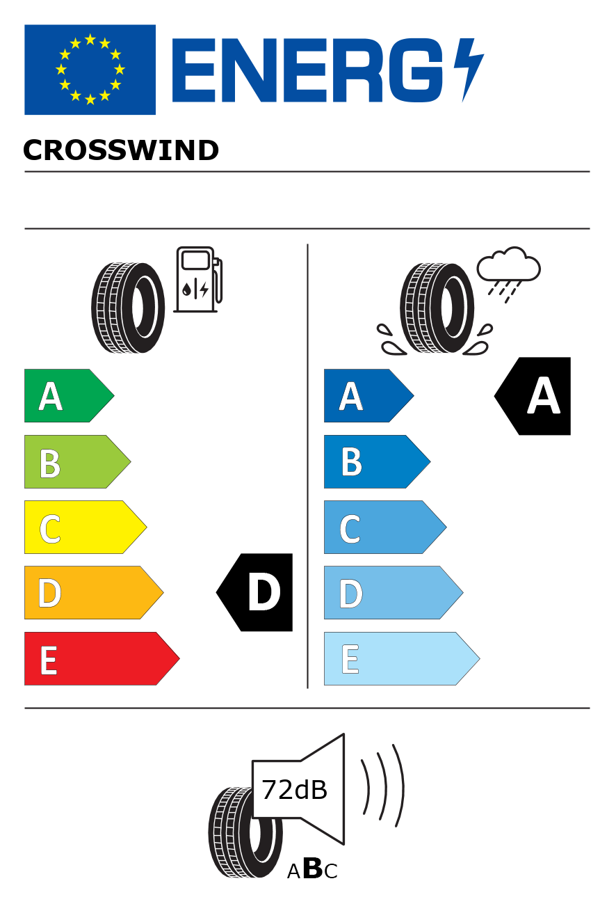 Etichetta energetica per 