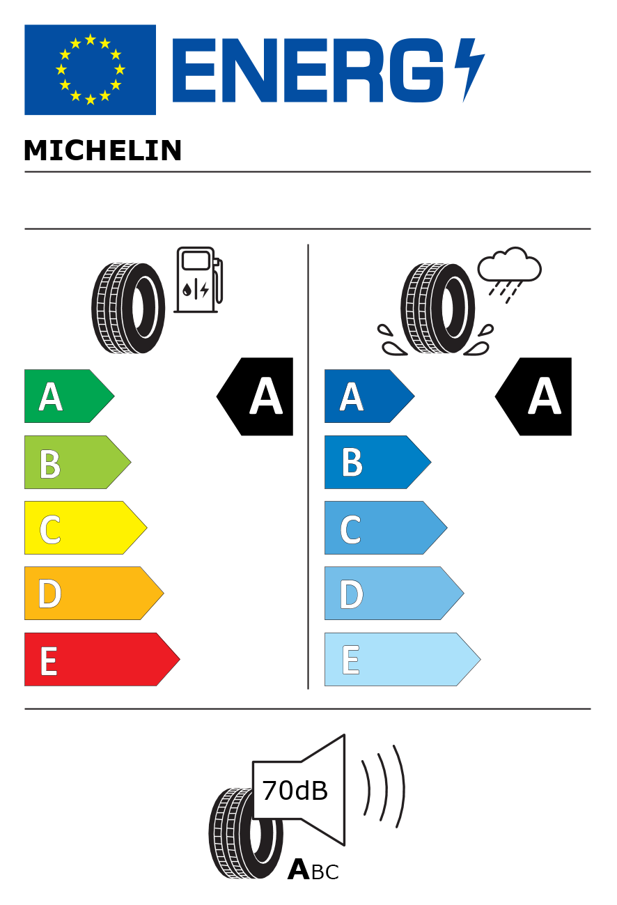 Etichetta energetica per 