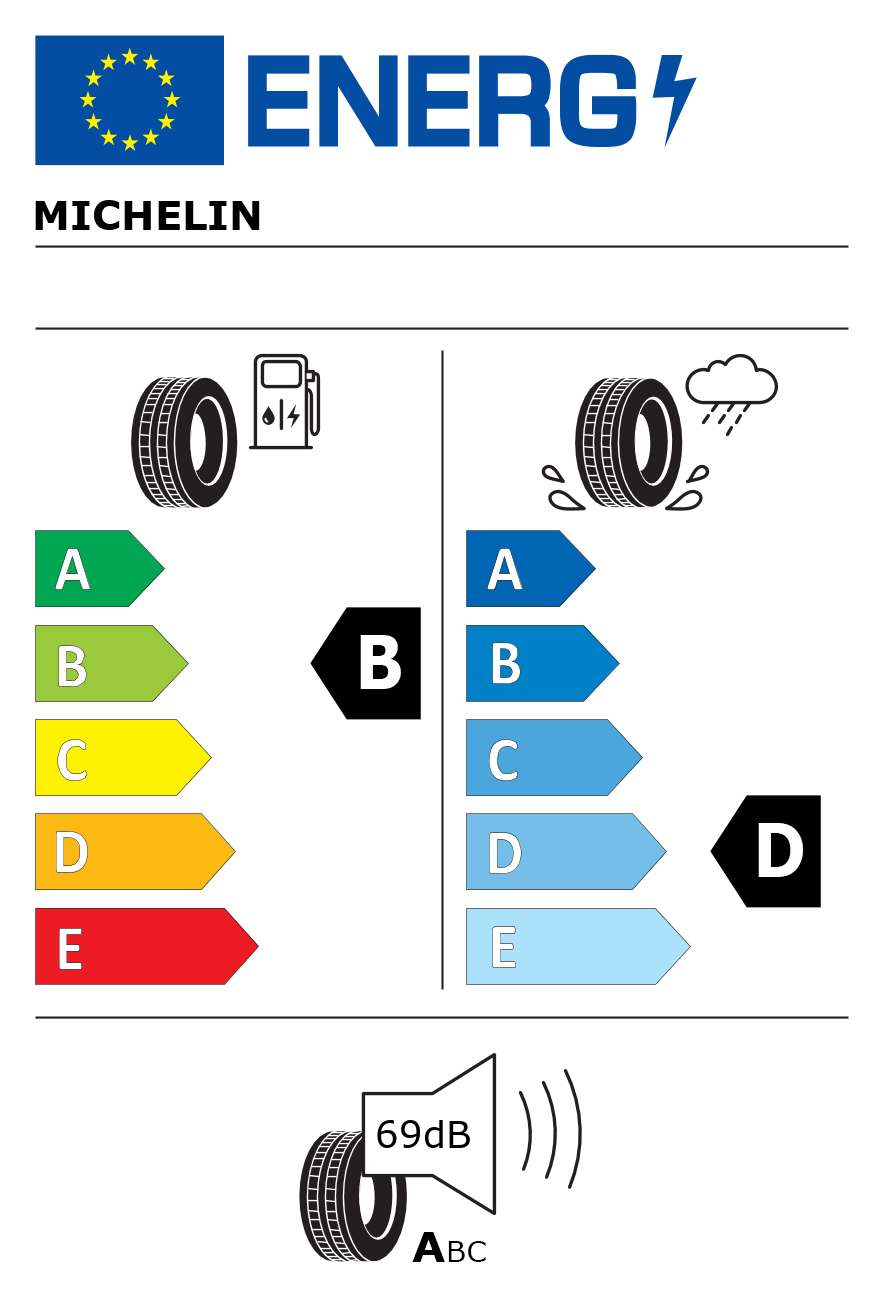 Etichetta energetica per 