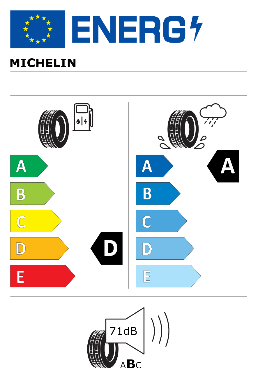 Etichetta energetica per 