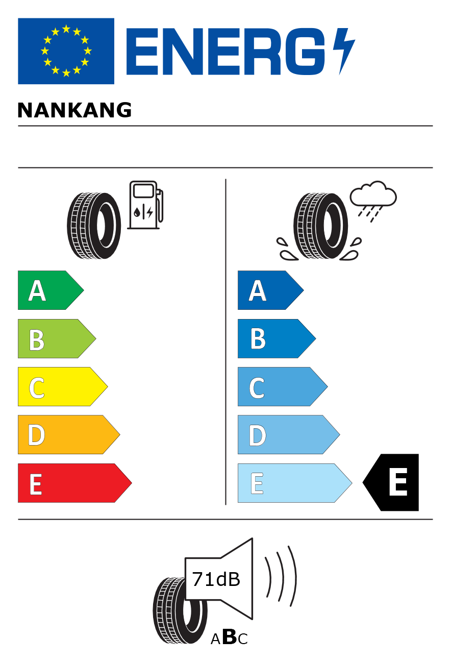Etichetta energetica per 
