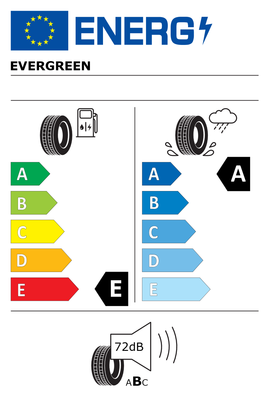 Etichetta energetica per 
