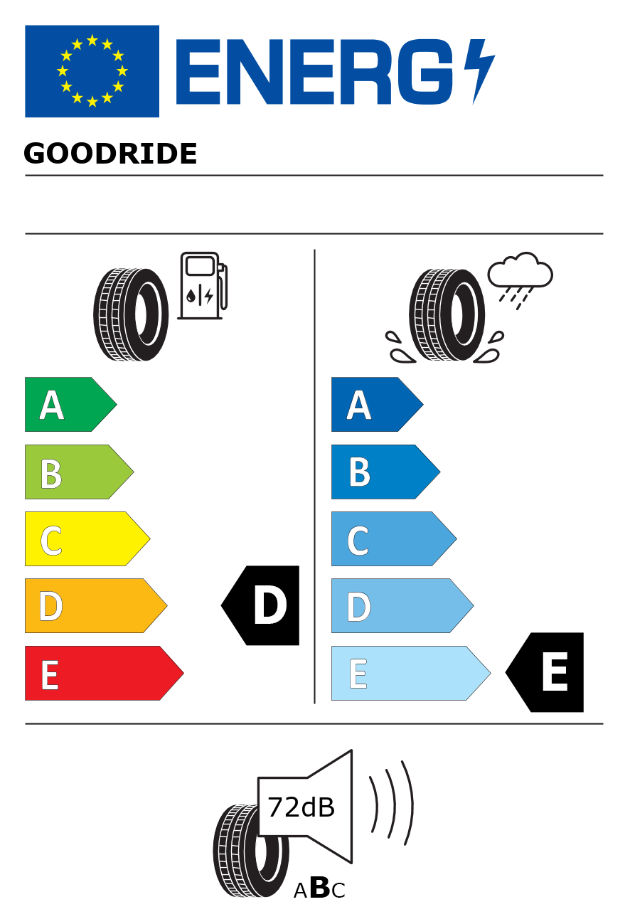 Etichetta energetica per 