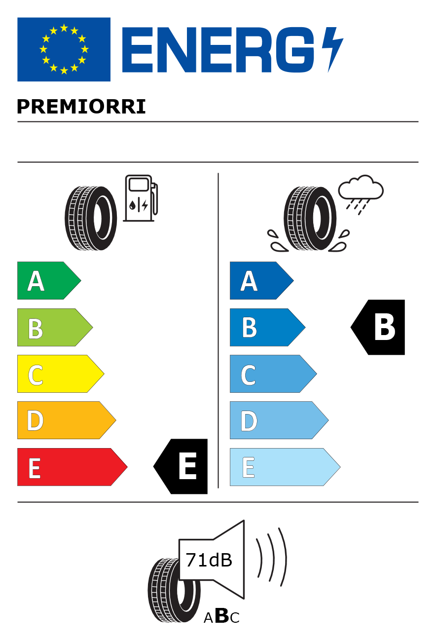 Etichetta energetica per 