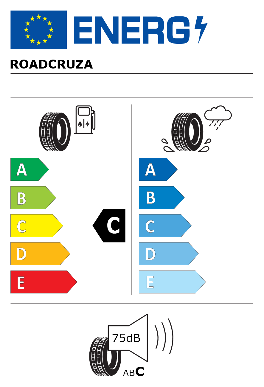 Etichetta energetica per 