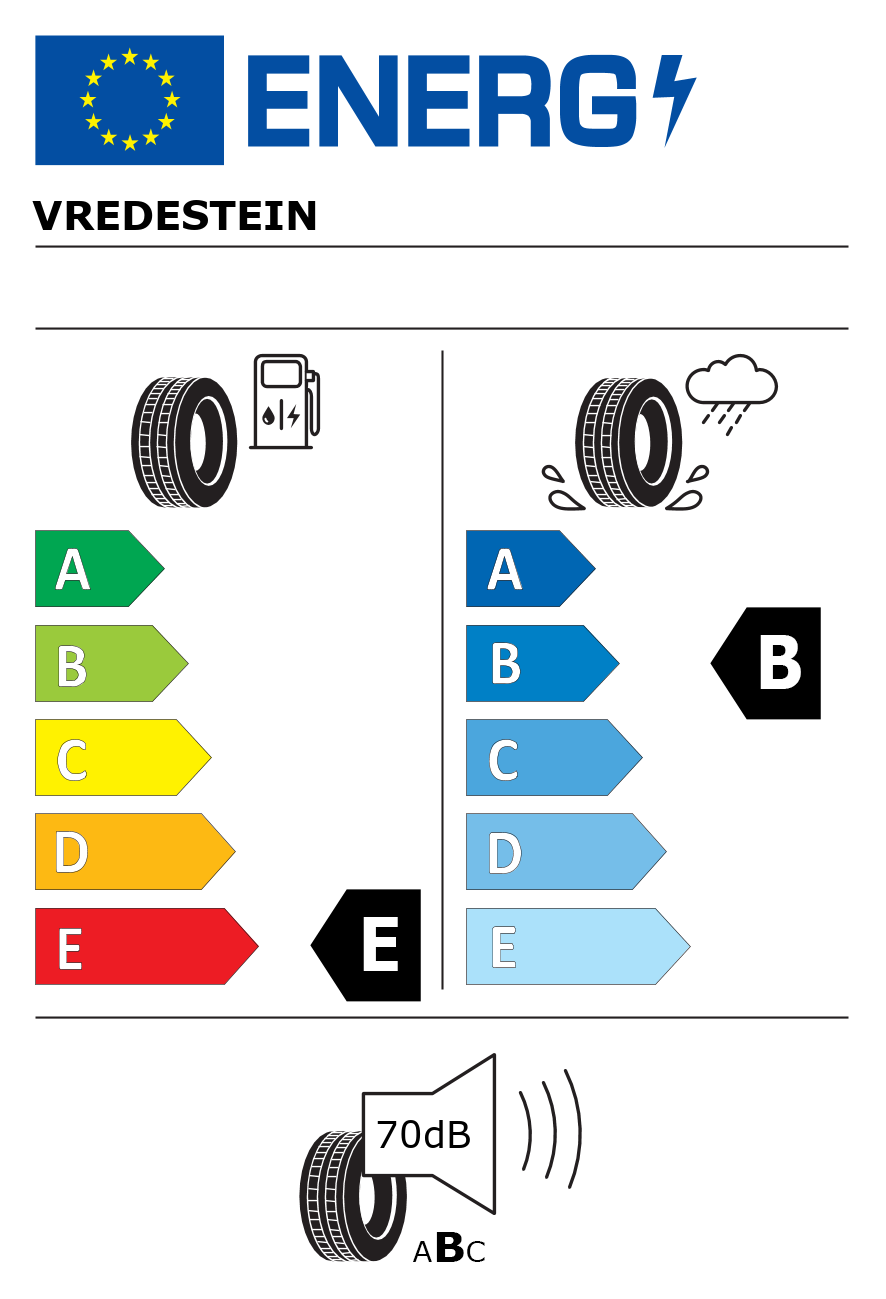 Etichetta energetica per 